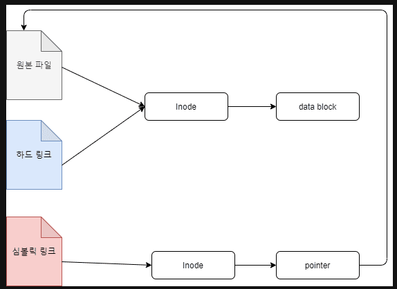 pnpm symlink