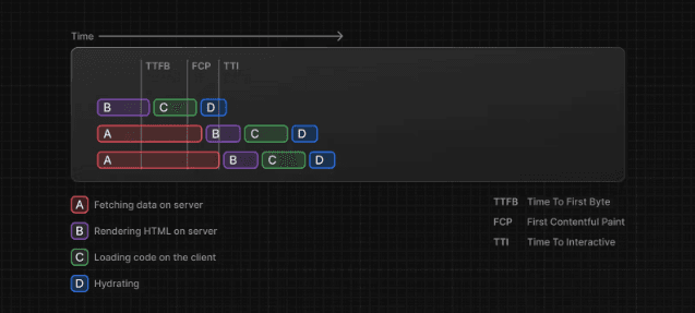 app router NextJS의 SSR