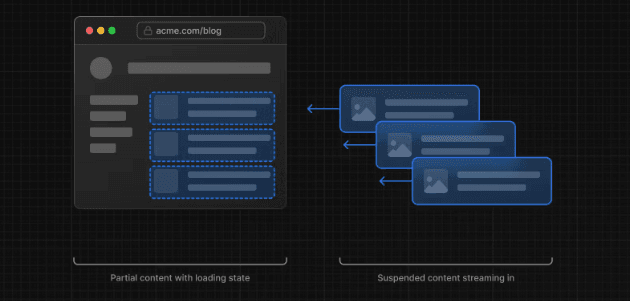 app router NextJS의 SSR
