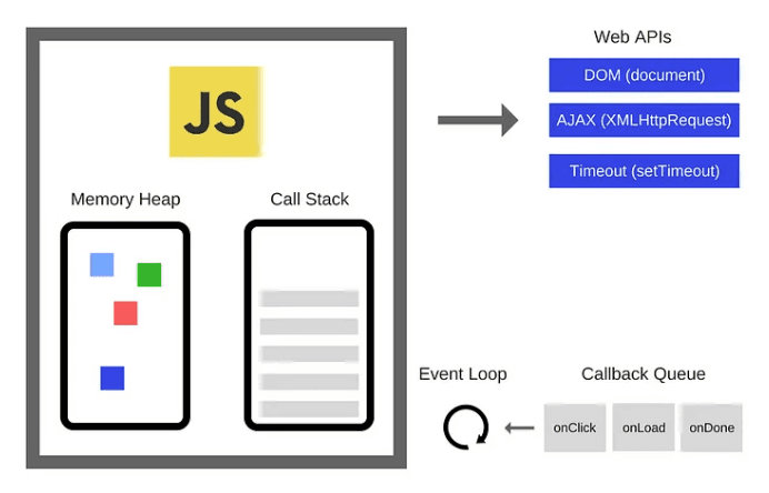 eventloop structure